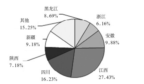 http://www.pingantop.com/Upload/ueditor/1595843202345880.png