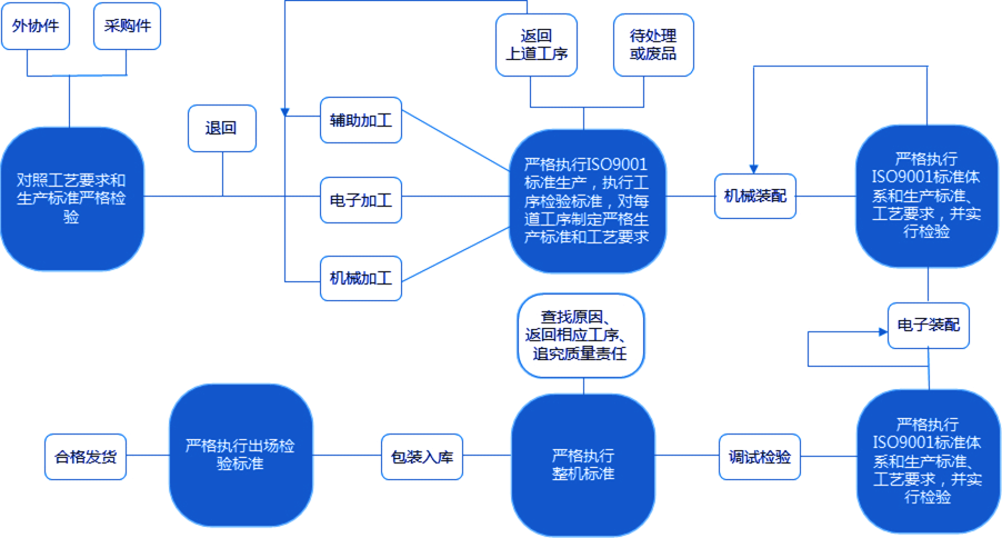 http://www.pingantop.com/static/home/imgs/pz_pic2.png