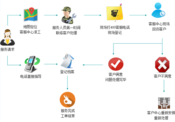 http://www.pingantop.com/static/home/imgs/service_pic1.png